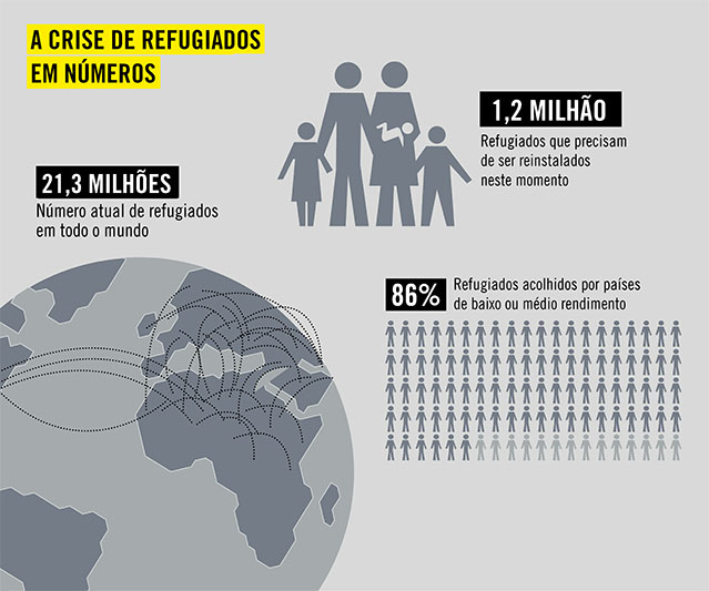 infographics NUMEROS PT site small