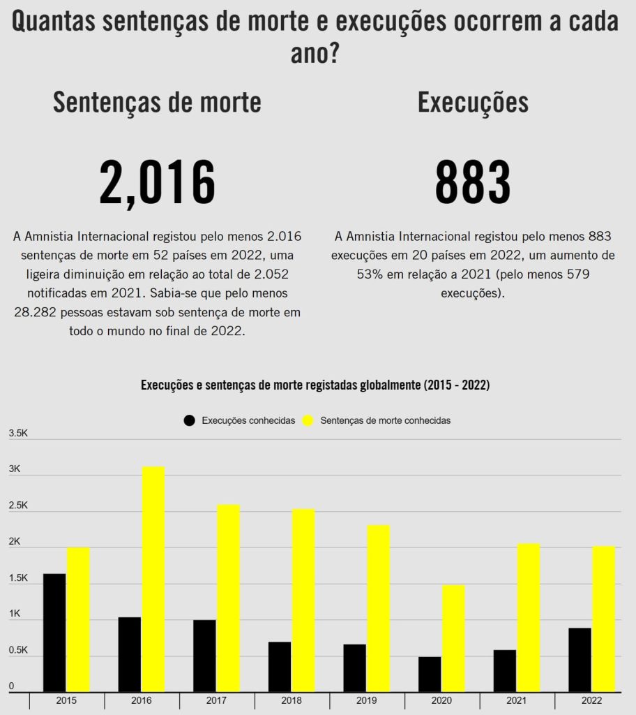 Número De Sentenças