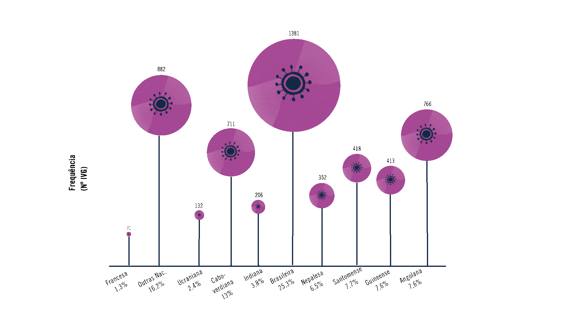 Gráfico animado